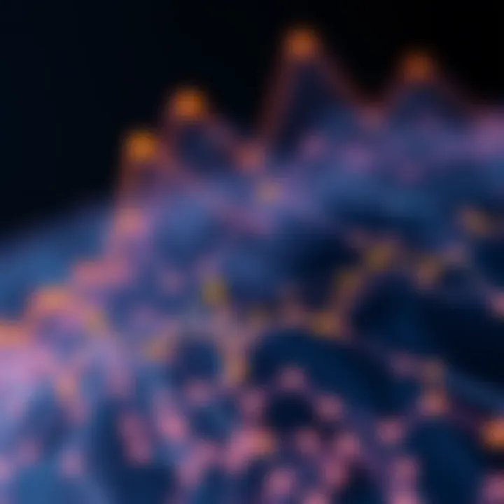 Future Trends in Alchemy API Integration Graphical overview of future trends and developments related to Alchemy API