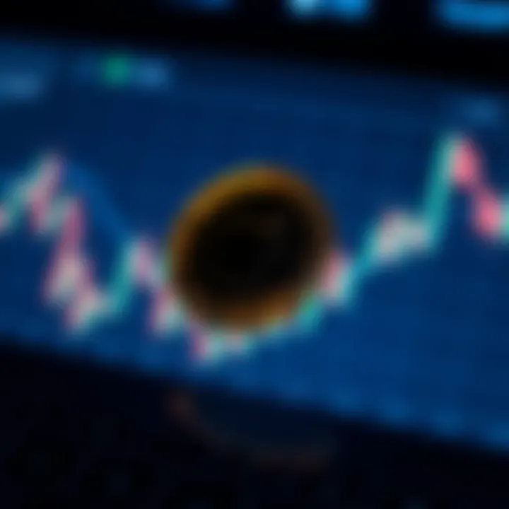 Market Analysis of Apple Coin Market analysis chart illustrating Apple Coin's position