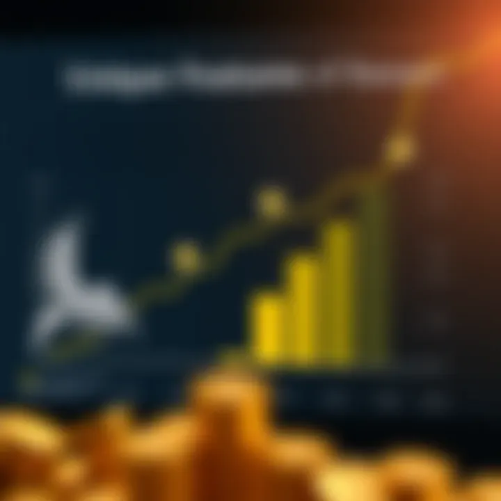 Unique Features of Banano Chart depicting the unique features of Banano compared to other cryptocurrencies