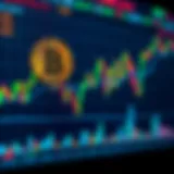 Bitcoin market analysis chart