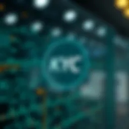 Visual representation of Bitget's KYC security measures