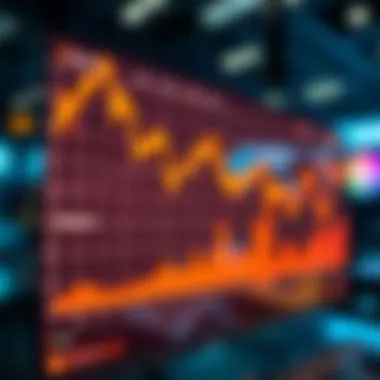 Asset Performance on Bitpanda Graph showing asset performance on Bitpanda