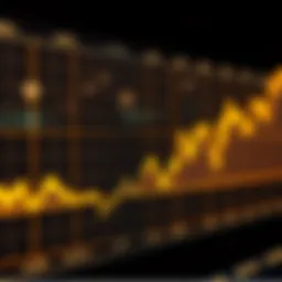 Graph depicting the fluctuations of the DXY index over time
