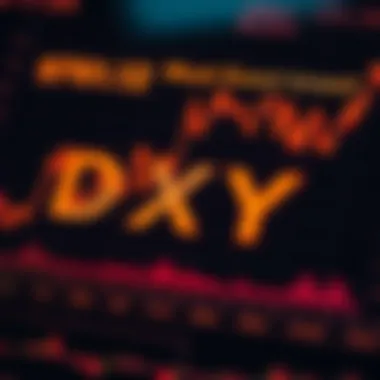 Impact of DXY on Investment Decisions Chart showing the impact of DXY on investment decisions