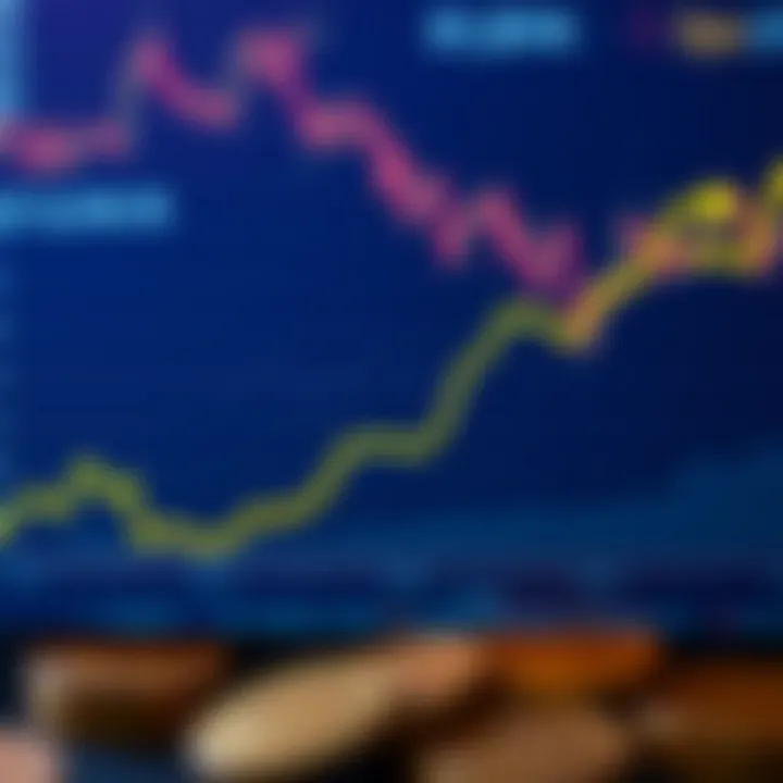 Economic Effects of Cryptocurrency Delisting Graph showing economic impact of delisting