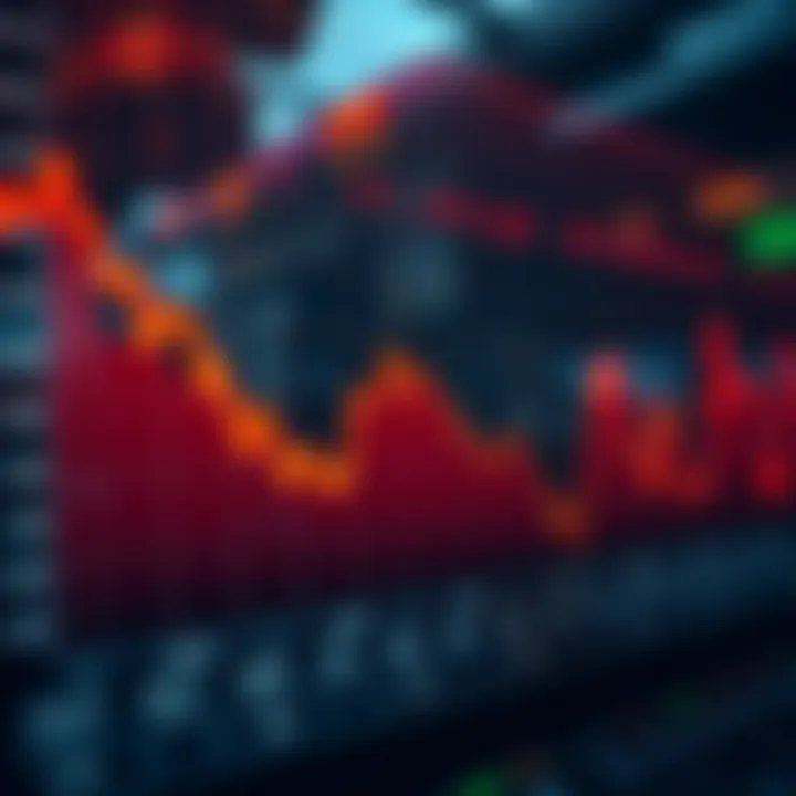 Economic Impacts of Market Downturns Graph depicting economic impact of market downturns