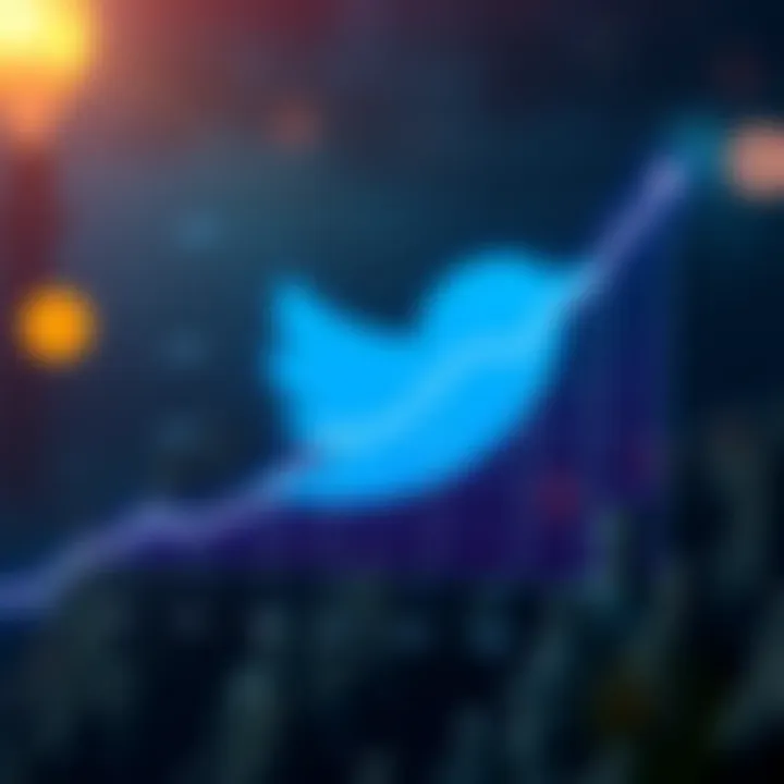 Economic Impact of Musk's Twitter Ownership Graph illustrating economic ramifications following Musk's ownership of Twitter