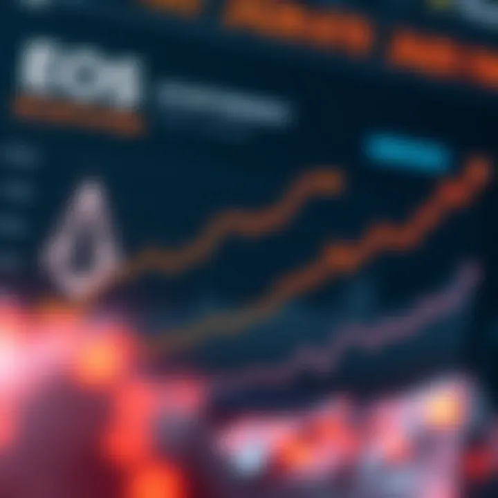 Chart depicting EOS ecosystem growth and developments