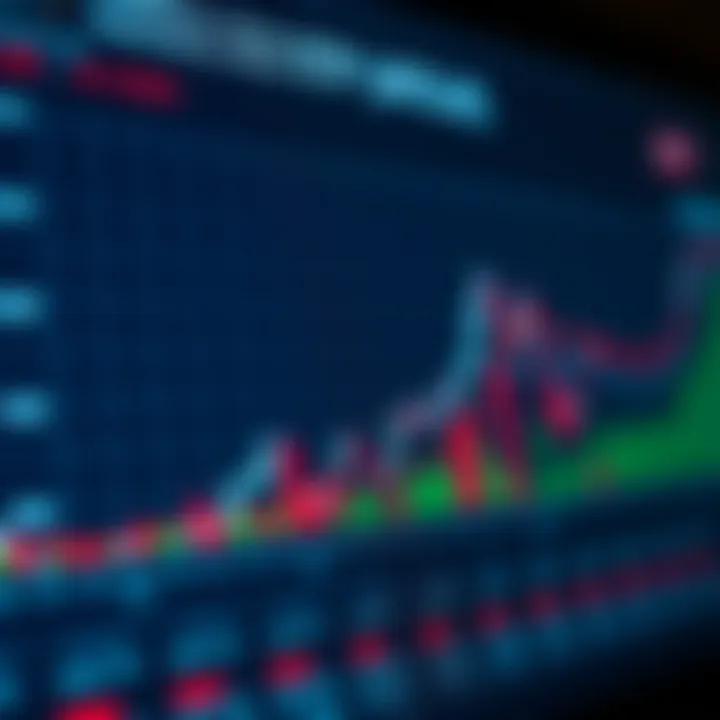 Historical Returns of Different ETFs Chart comparing historical ETF returns