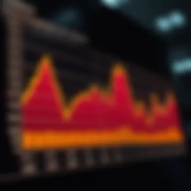 Future Projections of Bond Yields Chart depicting future projections of bond yields based on current data