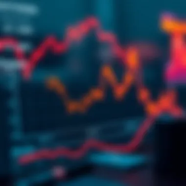 Graph illustrating the impact of funding rate on market trends