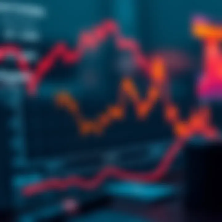 Graph illustrating the impact of funding rate on market trends