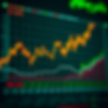 The Role of Investor Sentiment in Market Dynamics Graphs showing investor sentiment and market fluctuations