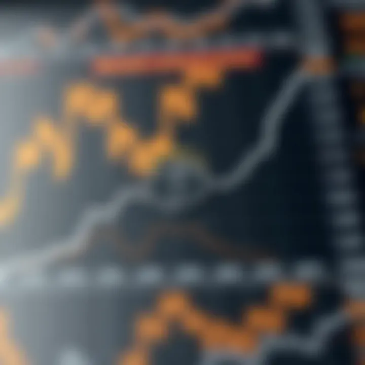 Chart illustrating market factors affecting Bitcoin