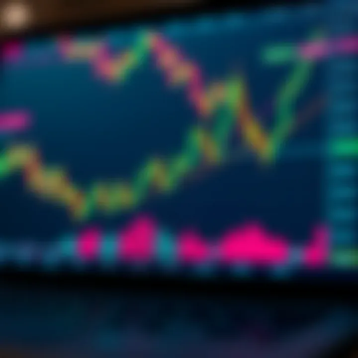 Analyzing Market Trends for Polkadot Chart showing market trends for Polkadot cryptocurrency.