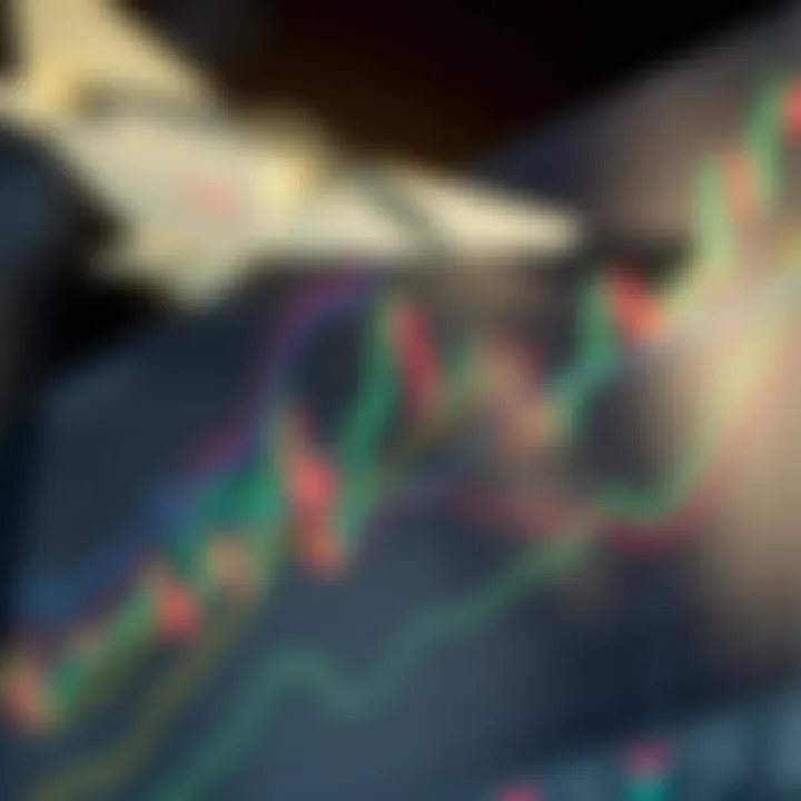 Exploring Diverse Strategies in Price Action Trading Chart illustrating various price action strategies