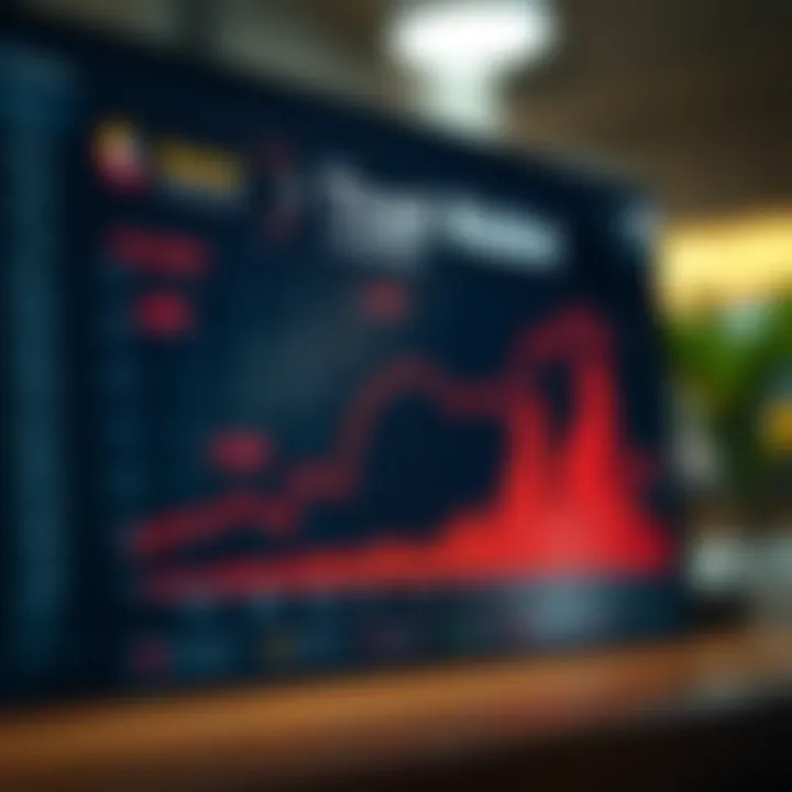 Chart displaying statistics on hacking incidents related to Trust Wallet