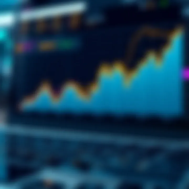 Liquidity Levels in xt.com Chart illustrating liquidity levels in xt.com